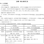 高中生物知识提纲(包括教材科学史与经典实验)
